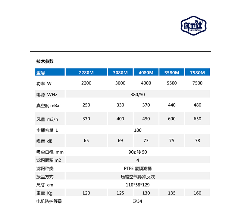 御衛仕脈沖式工業吸塵器YC-2280M