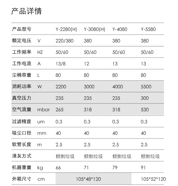 御衛仕移動式工業吸塵器Y-2280H